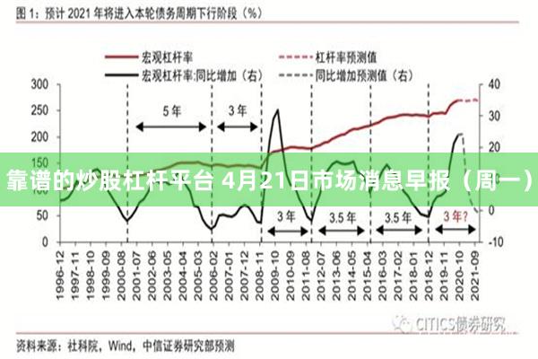 靠谱的炒股杠杆平台 4月21日市场消息早报（周一）