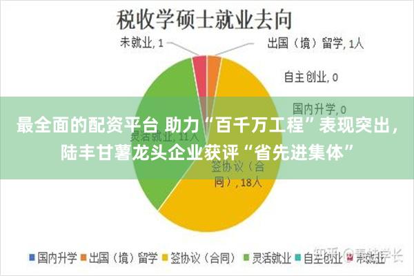 最全面的配资平台 助力“百千万工程”表现突出，陆丰甘薯龙头企业获评“省先进集体”