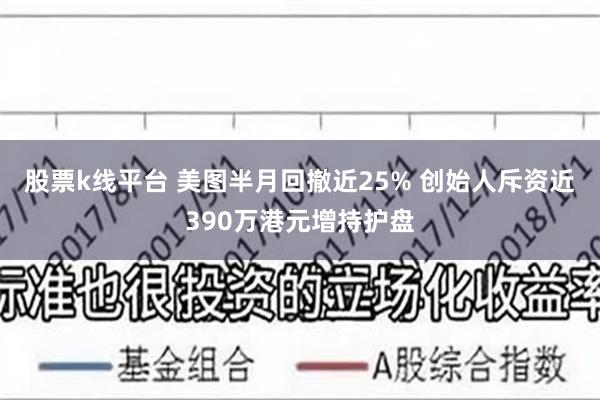 股票k线平台 美图半月回撤近25% 创始人斥资近390万港元增持护盘
